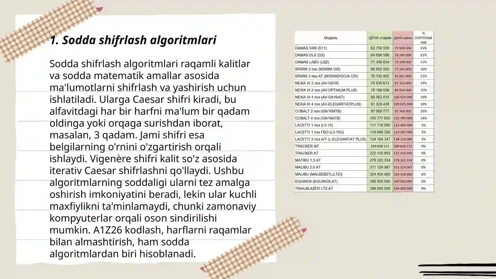 Sodda shiriflash algoritimlari asosida matinni shiriflovchi dastur tuzish 3