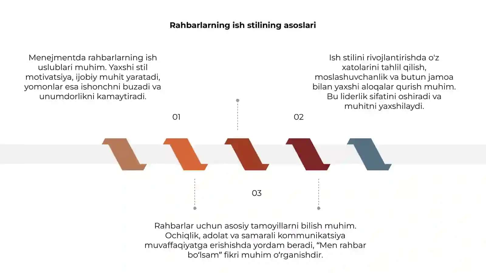 Menejment: Rahbarlarning ish stili – yaxshi va yomon taraflari. “Men rahbar bo‘lsam” 3