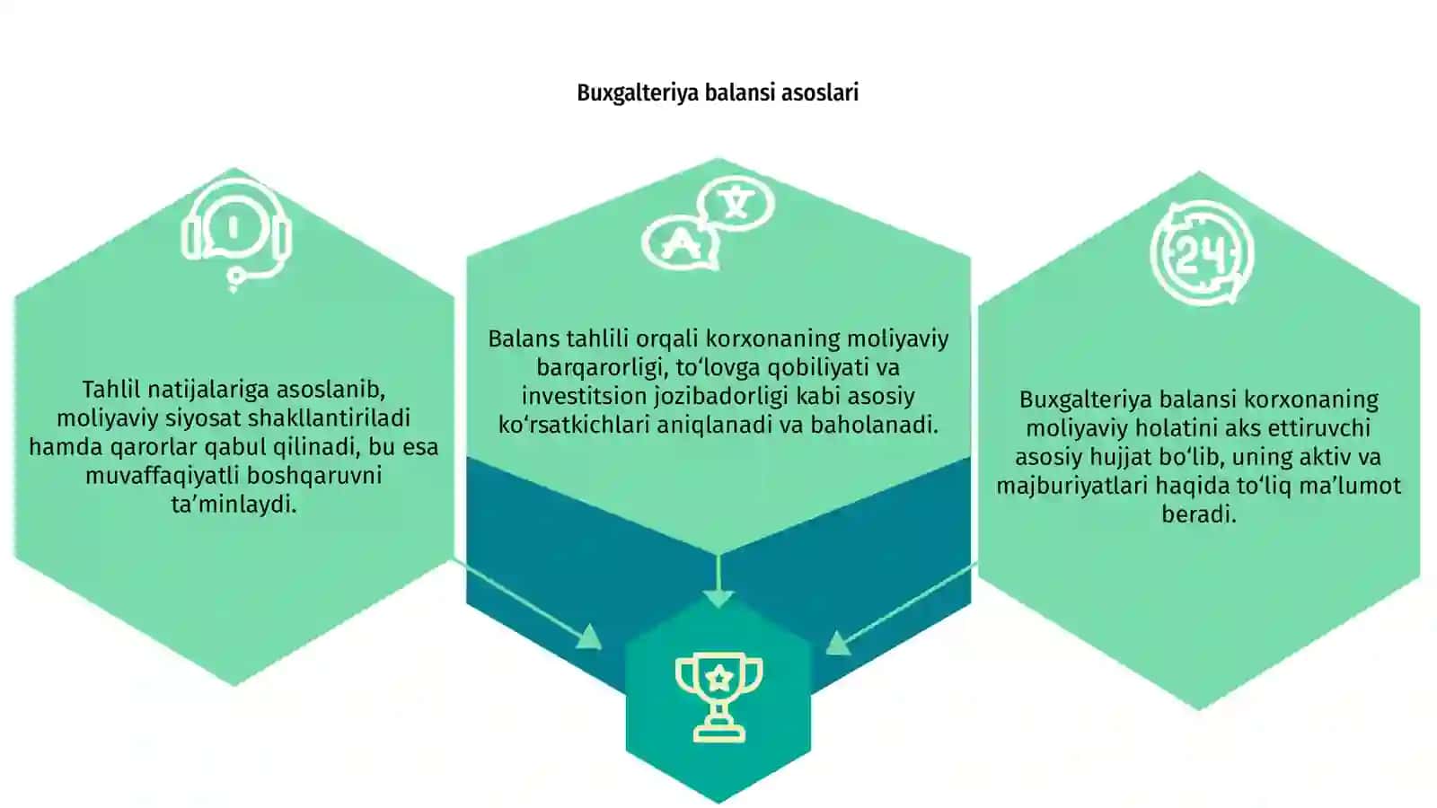Buxgalteriya balansi koʻrsatkichlari tahlili 3