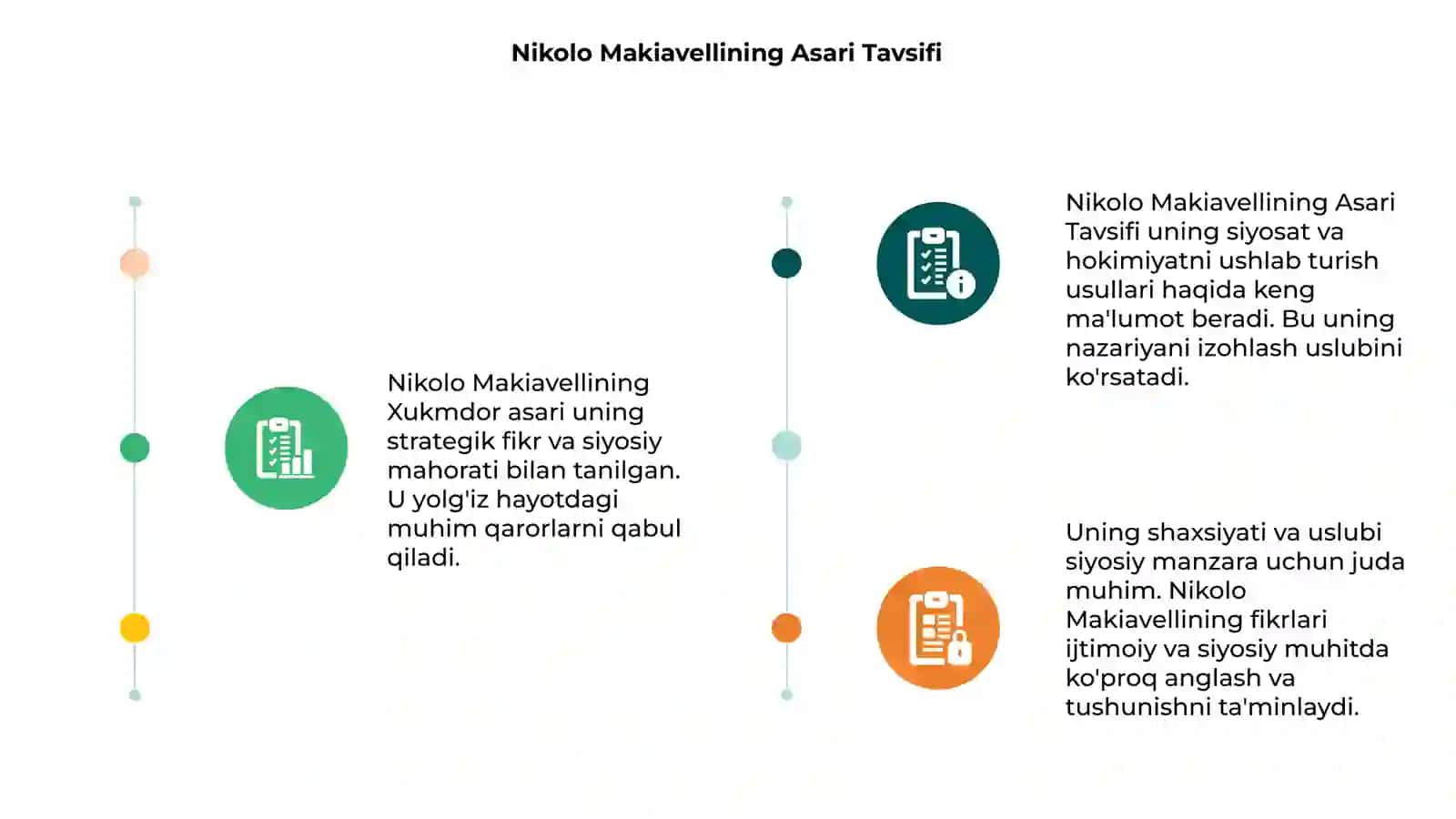 Nikolo Makiavellining Xukmdor asari 3