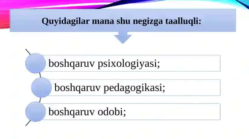 Ta'lim sohasi menejerining insonshunoslik bo'yicha ma'lumoti 3