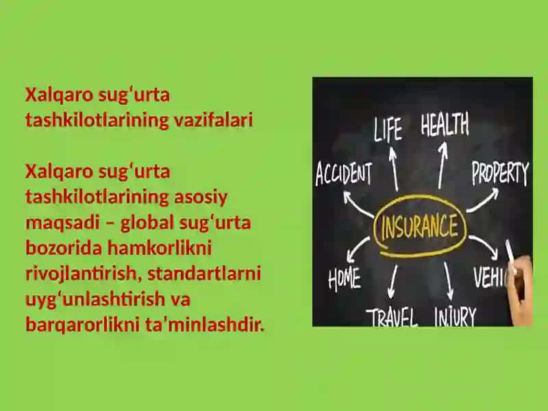 Xalqaro sugʻurta tashkilotlari faoliyati 3
