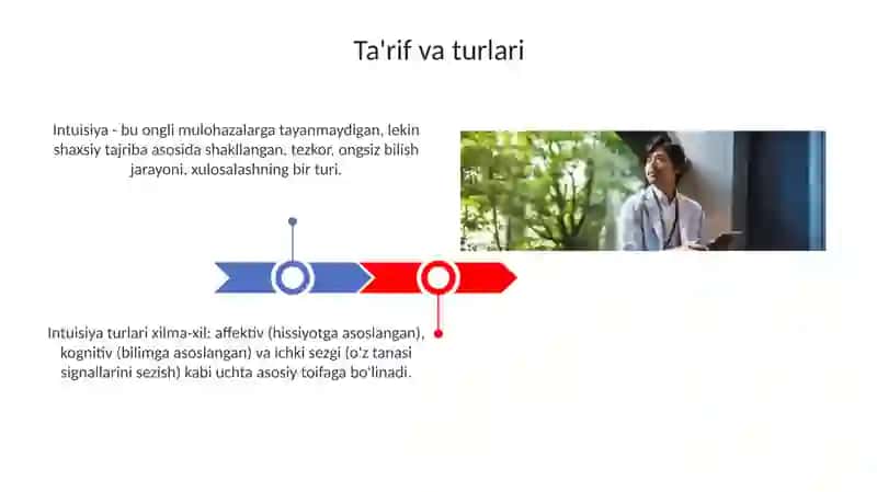 Intuitsiya: Ta'riflar, Turlari va Neyrofiziologiyasi 3
