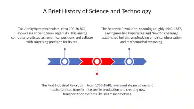 The Evolution of Science and Technology 3