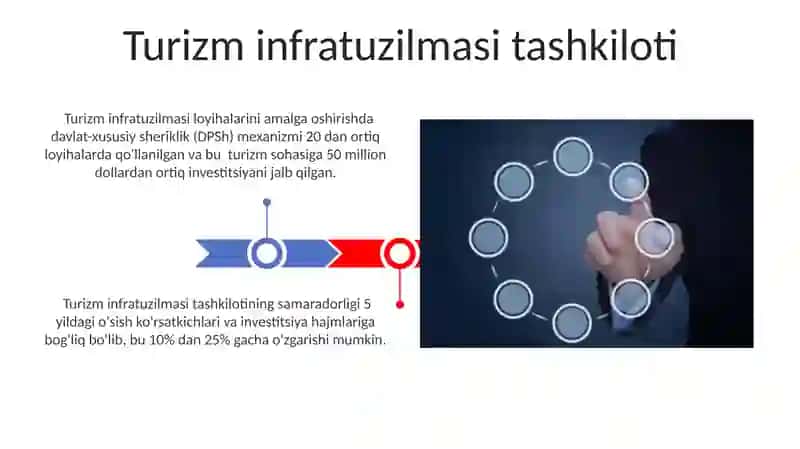 Turizmda Xizmat Ko'rsatish Tashkiloti 3