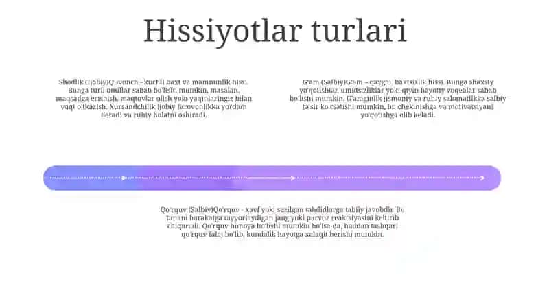 Ijobiy Va Salbiy Emotsiyaning Inson Hayotiga Ta'Siri 3