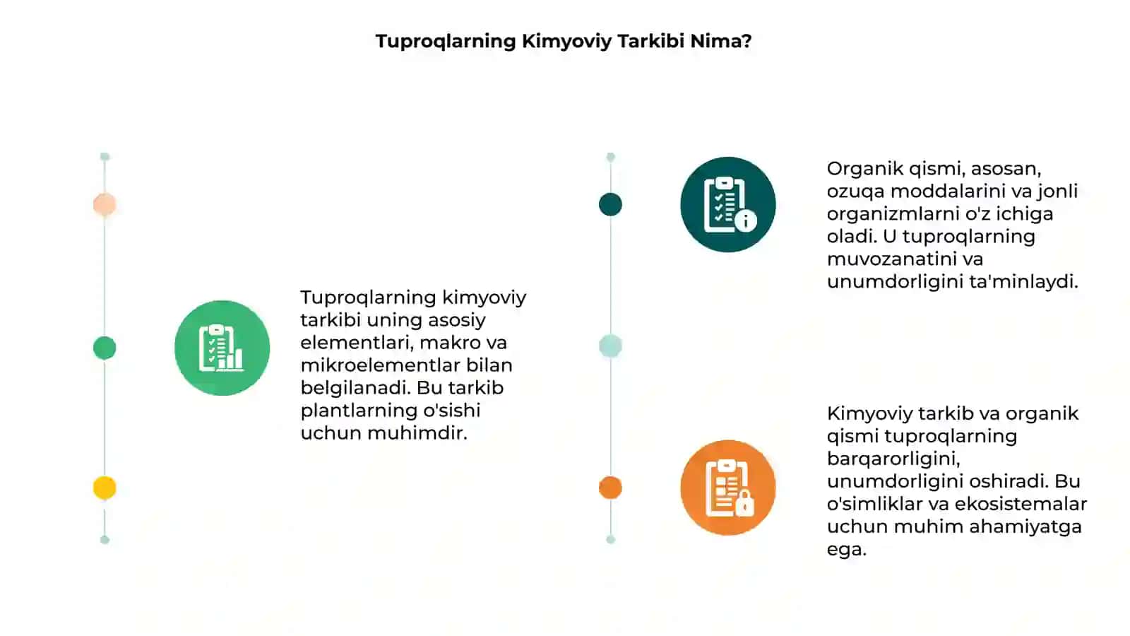 Tuproqlarning Kimyoviy Tarkibi va Organik Qismi 3
