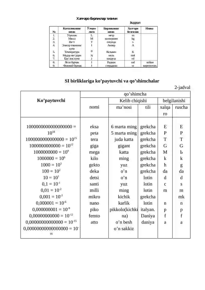 Metrologiya sohasida ishlatiladigan birliklar va o’lchov vositalari 3