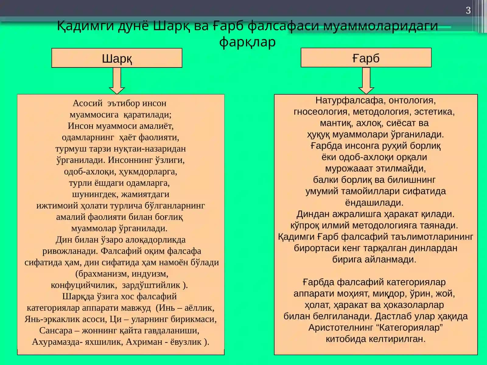 Фалсафий тафаккур эволюцияси. Қадимги давр, ўрта асрлар, уйғониш даври фалсафаси 3