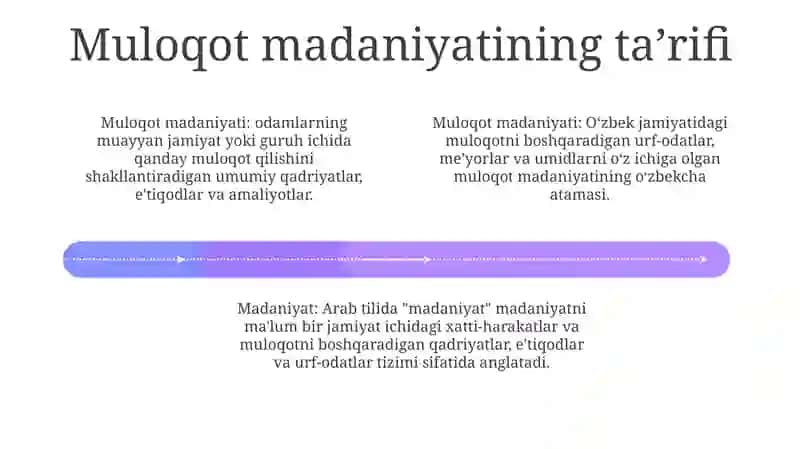 Muloqot Madaniyati 3