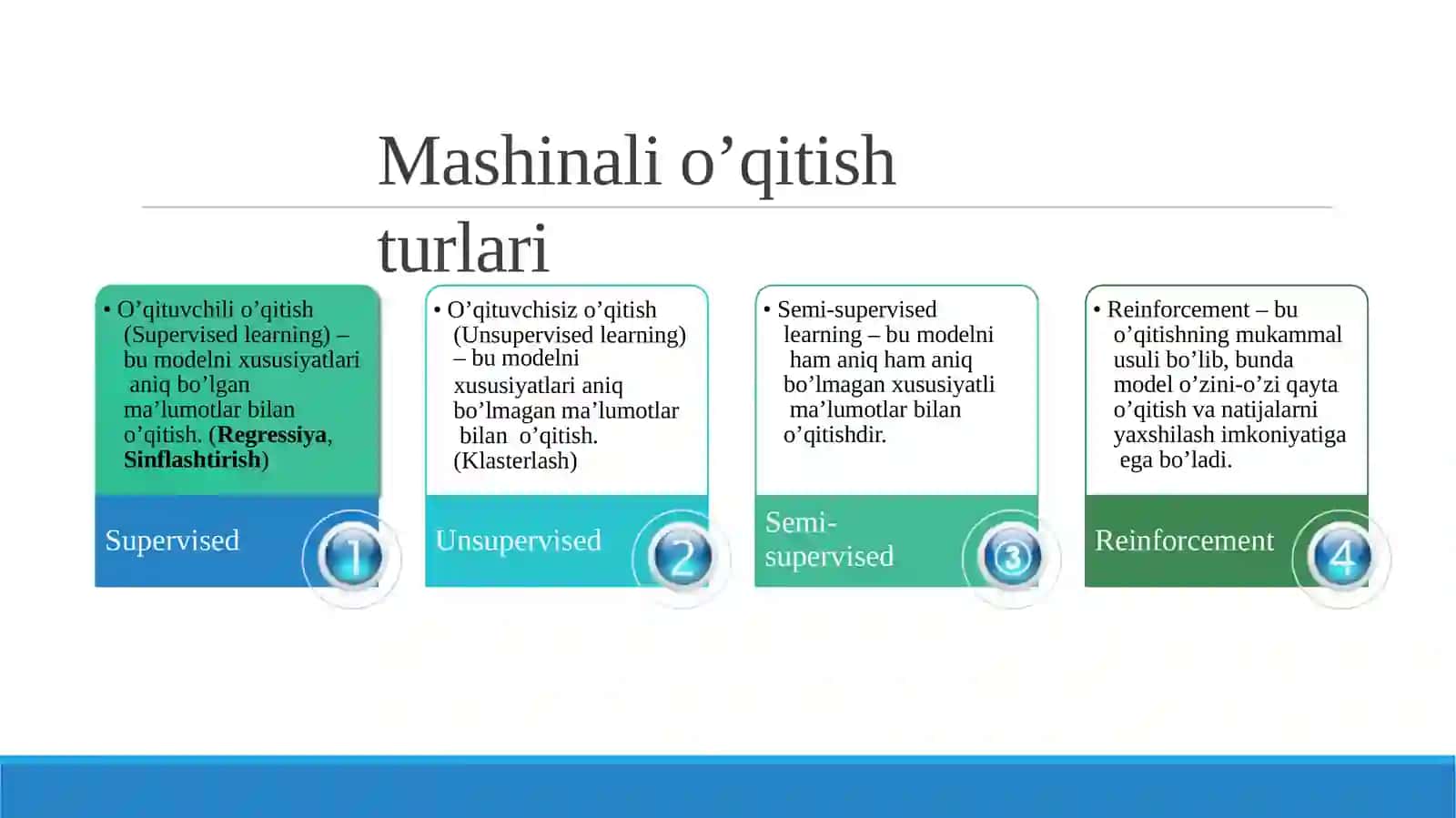 Mashinali o’qitish usullari va algoritmlari 3