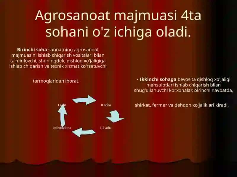 Agrar Munosabatlar 3