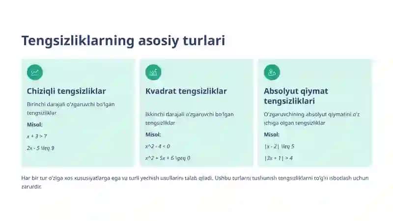 Sodda tengsizliklarni isbotlash 3