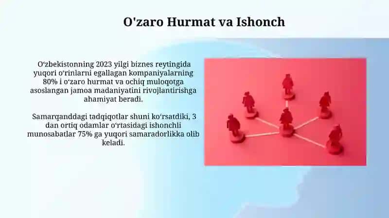 O'zaro Hurmat va Ishonch 3