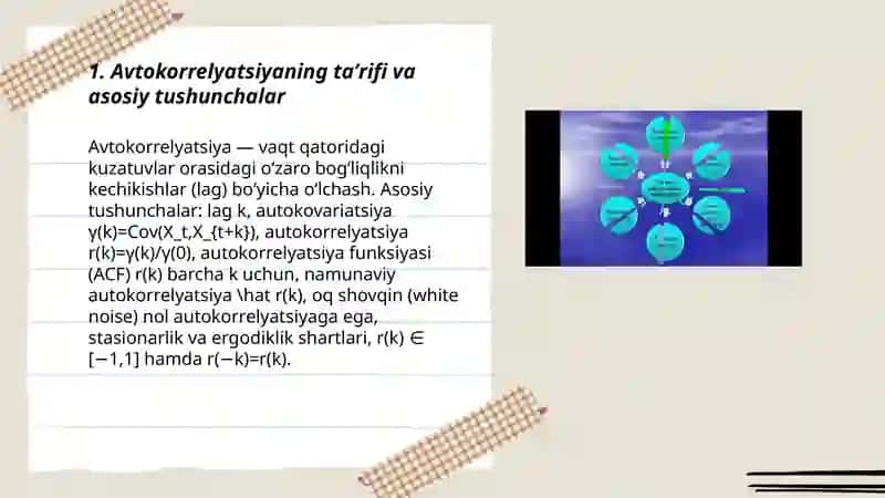 Avtokorrelyatsiya 3