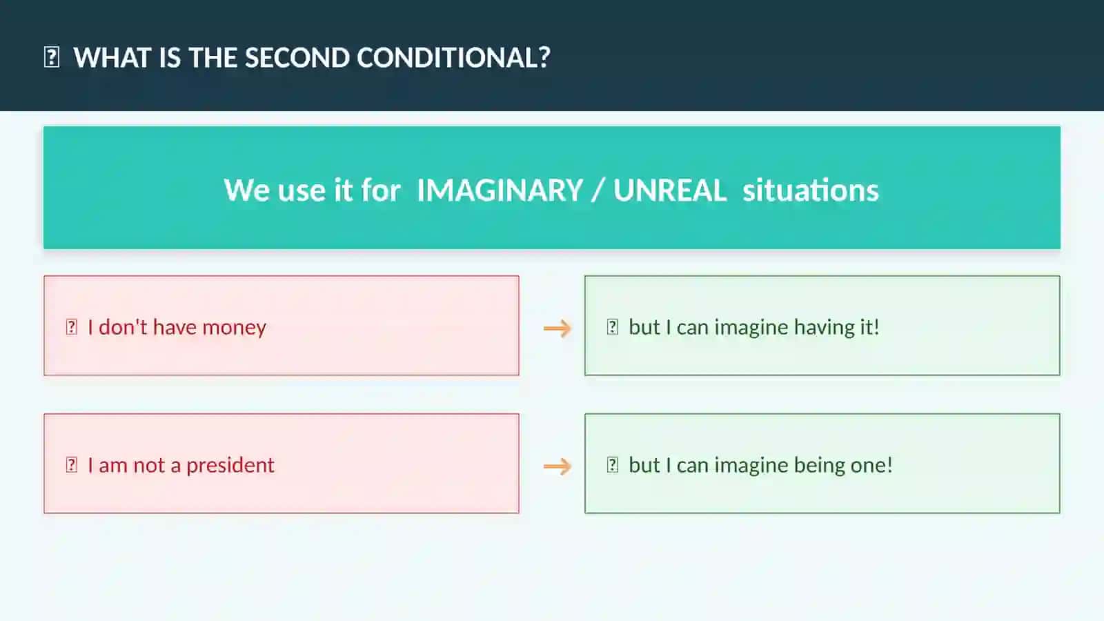 ENGLISH GRAMMAR SECOND CONDITIONAL 3