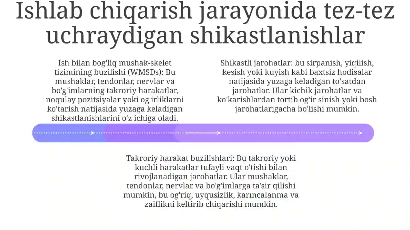 Ishlab Chiqarishda Faoliyat Jarayoni Vaqtida Yuzaga Keladigan Jarohatlanishlar VaKasbKasalliklari 3