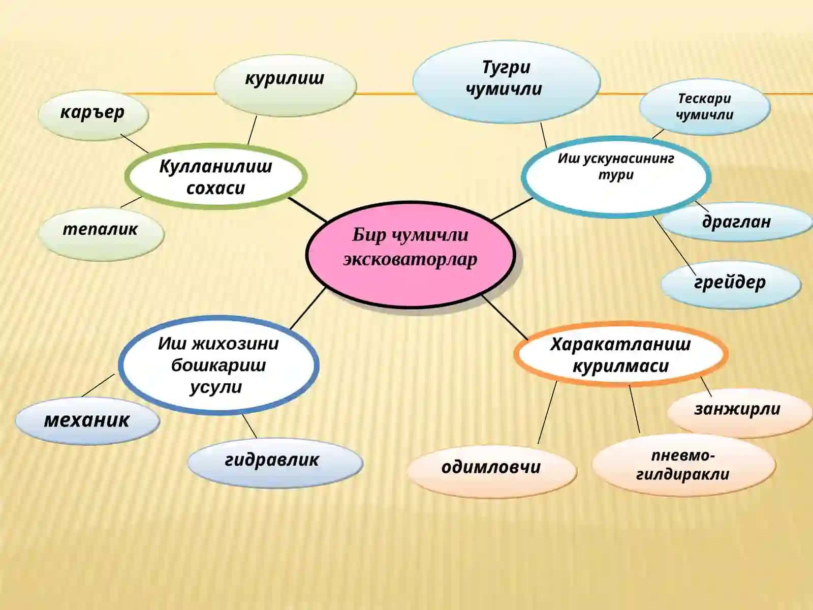 Бир чумичли эксковаторлар 3