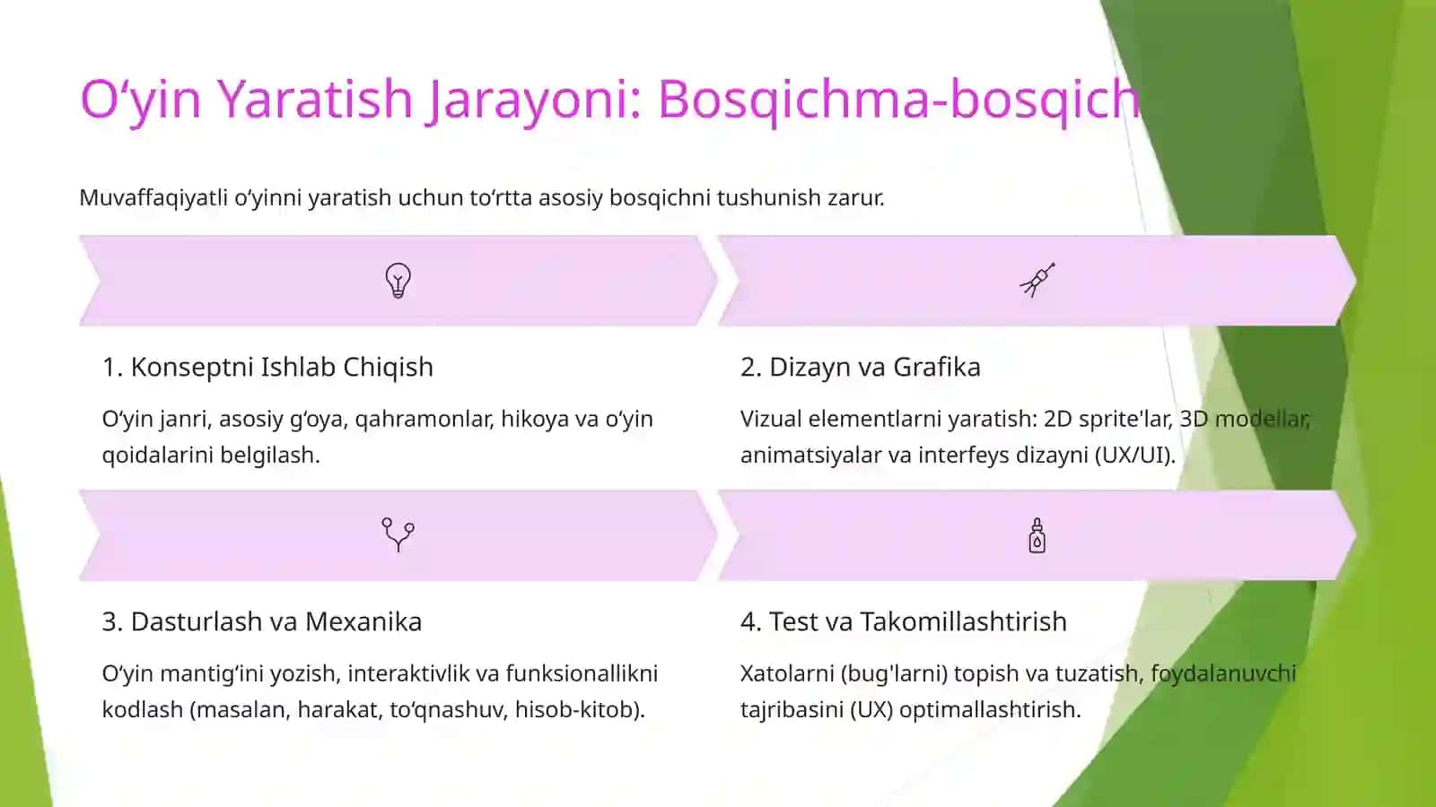 KOMPYUTER O‘YINLARINI YARATISHNI O’QITISH METODLARI 3