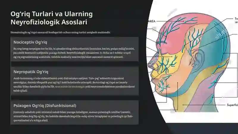 Stomatologik Amaliyotda Ogʻriqni Neyrofiziologik Nazorat Qilish Usullari 3