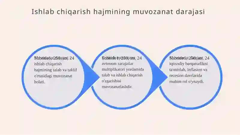 Ishlab chiqarish hajmining muvozanat darajasiga erishish mexanizmi 3