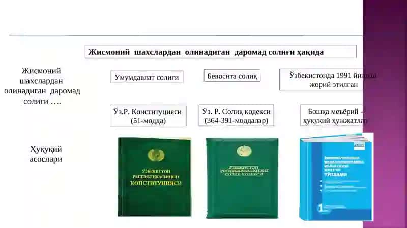 ЖИСМОНИЙ ШАХСЛАРДАН ОЛИНАДИГАН ДАРОМАД СОЛИҒИ 3