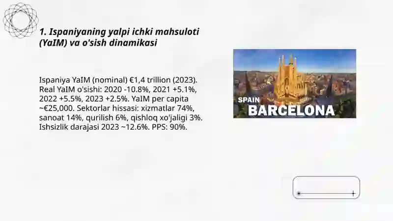 Ispaniya makroiqtisodiyoti 3