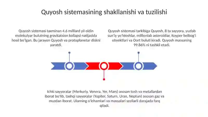 Quyoshtizimi 3