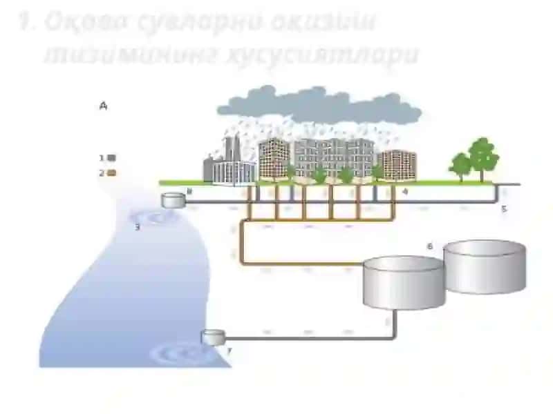 Оқова сувларни тозалаш 3