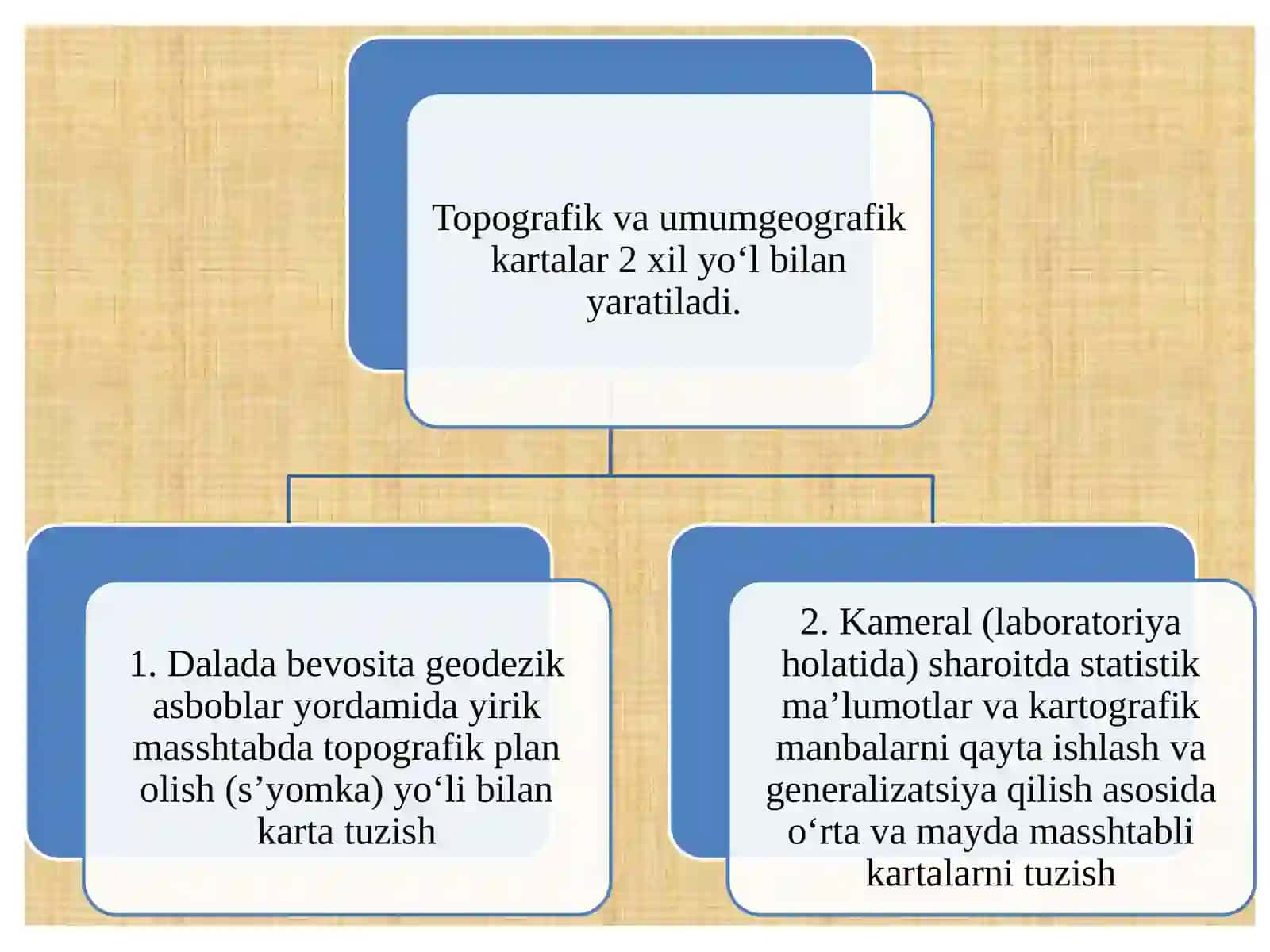 Kartalarni loyihalash: loyiha, karta dasturi, komponovka, nashr qilish mualliflik huquqi 3