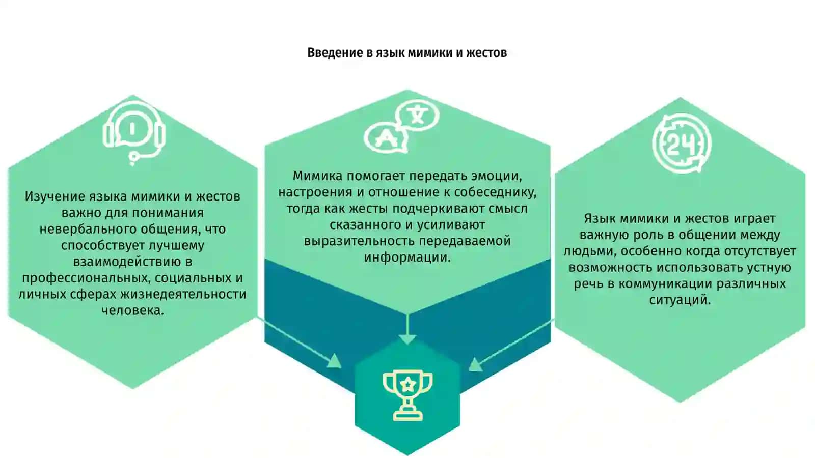 Язык мимики и жестов 3