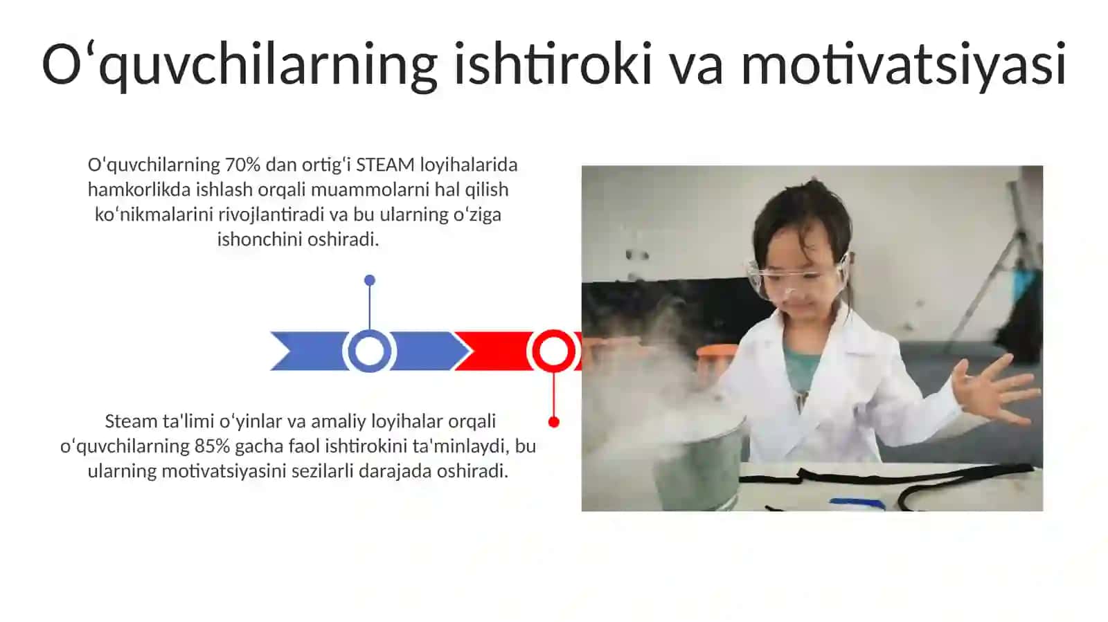 Boshlang'ich sinf texnologiya darslarida STEAM ta'limini qo'llash texnologiyasi 3