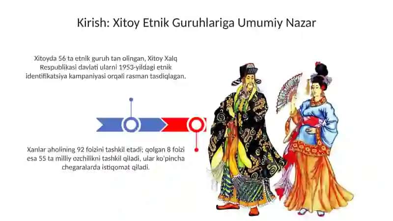 Xitoyning etnoslari haqida 3