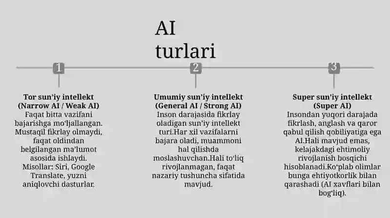 Suniy intelekt AI 3