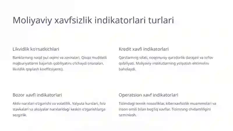 Moliyaviy xavfsizlikni baholash indikatorlari va ularning tizimlashtirilishi 3