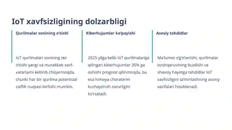 IoT Xavfsizligi: Internetdagi Qurilmalar Dunyoqarashi 3