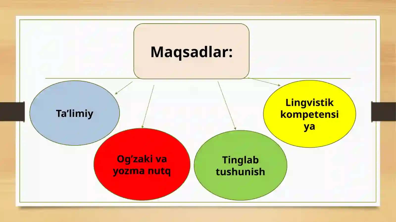 2-sinf.matematika. Shakllarning hajmi. 3