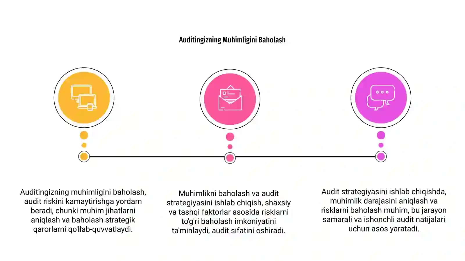 Muhimlik audit riski va audit strotegiyasi 3