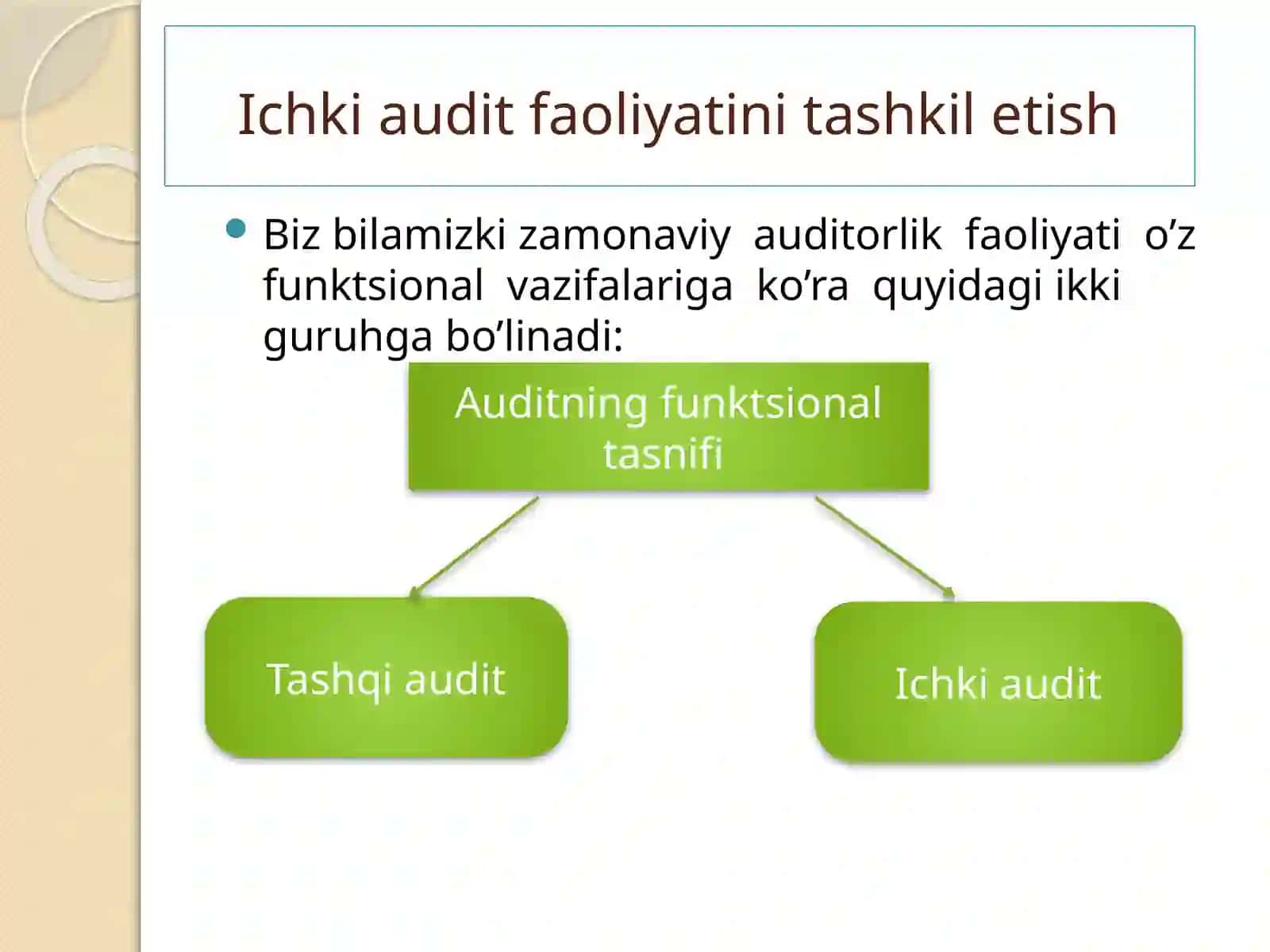 Audit qoʻmitasi, ichki audit. Tashqi audit masalalari 3