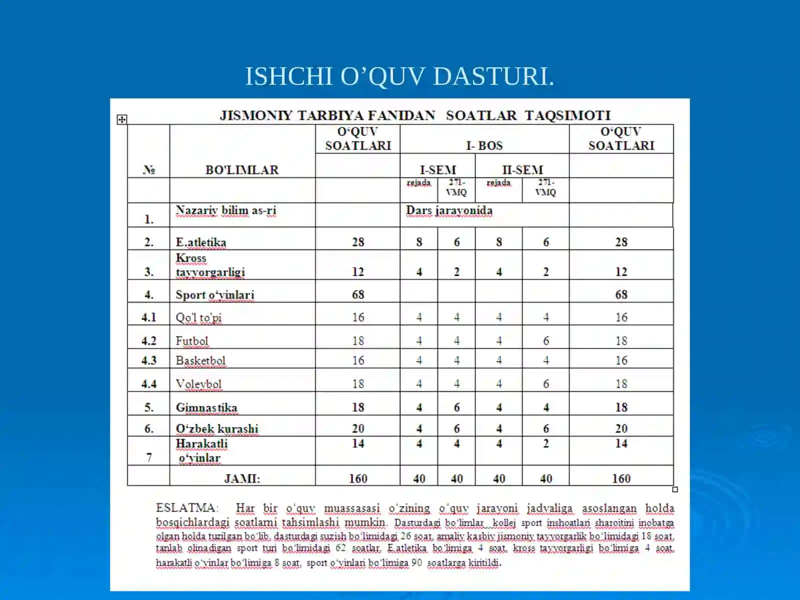 Jismoniy Tarbiya Darsini O'tish Pedagogik Texnologiyalardan Samarali Foydalanish 3