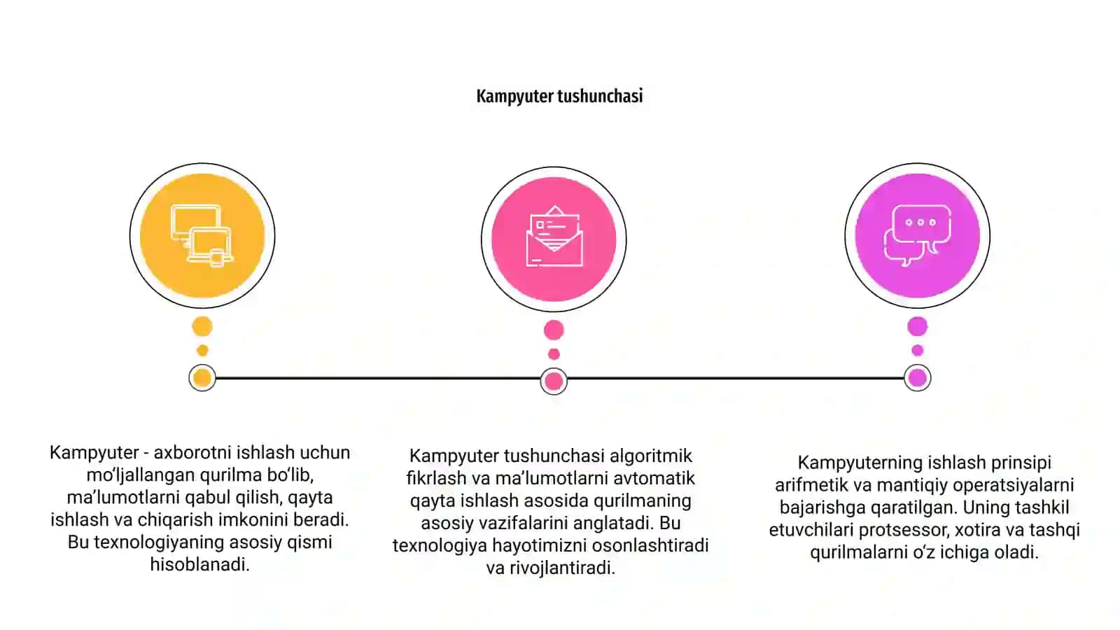 Kampyuter.Kopyuterning ishlash prinsipi va tashkil etuvchilari 3