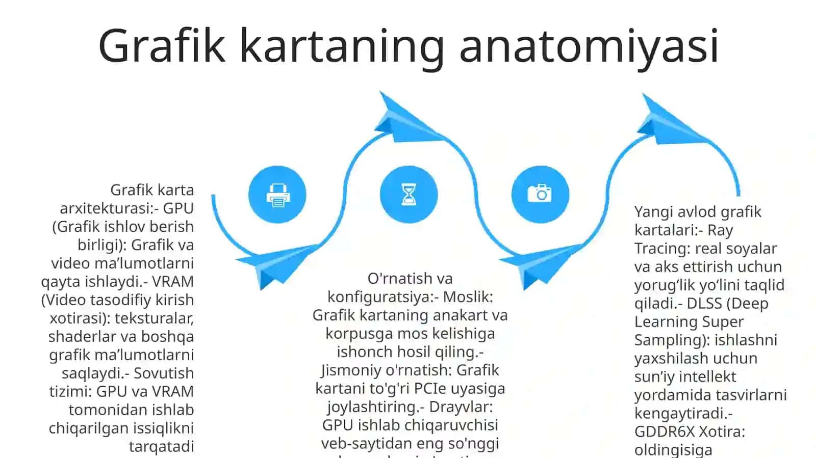 Grafik kartalar evolyutsiyasi: innovatsiyalar sayohati 3