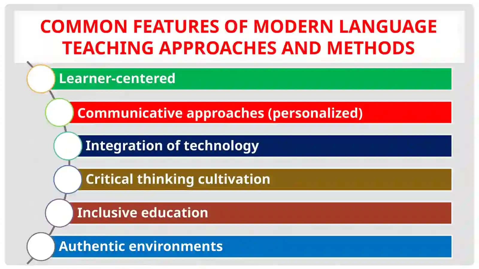MODERN Teaching Methods and APPROACHES 3