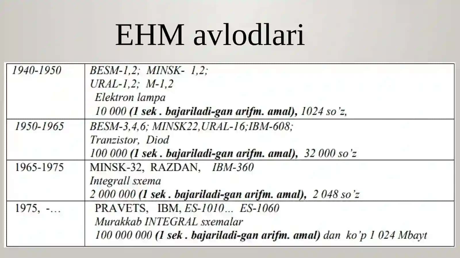 Kompyuter avlodlari va ularning klassifikasiyasi. Kompyuterning asosiy va qo'shimcha qurilmalari 3