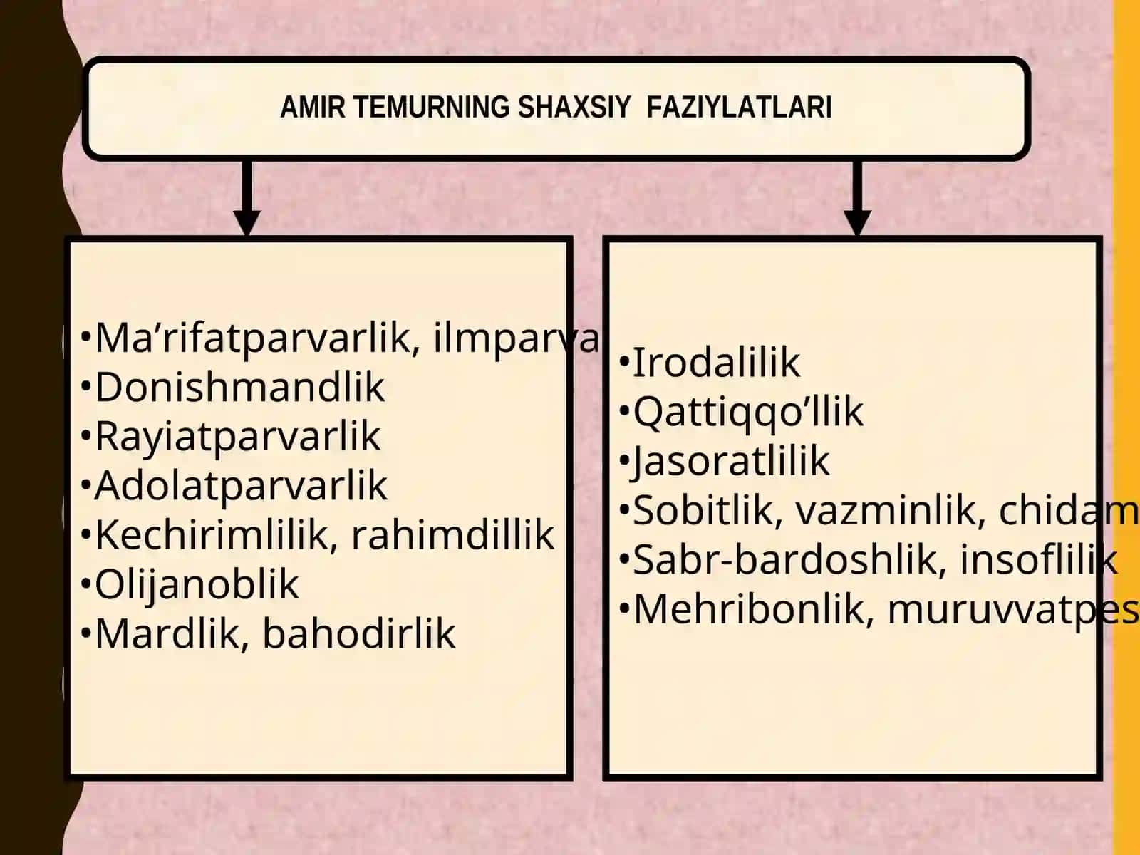 XIV-XV ASRLAR TEMUR VA TEMURIYLAR DAVRIDA TA’LIM-TARBIYA VA PEDOGOGIK FIKRLAR 3