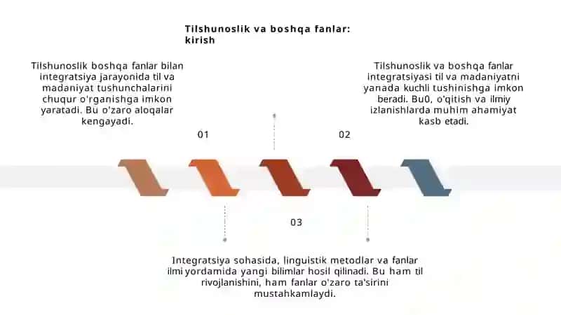 Tilshunoslik va boshqa fanlar bilan integratsiyasi 3