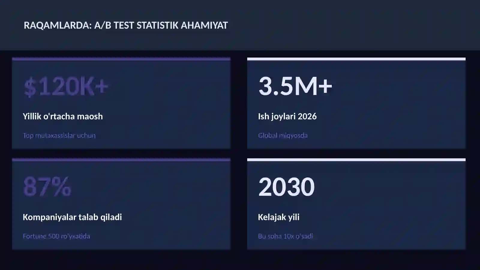 DATA SCIENCE VA TAHLIL 3