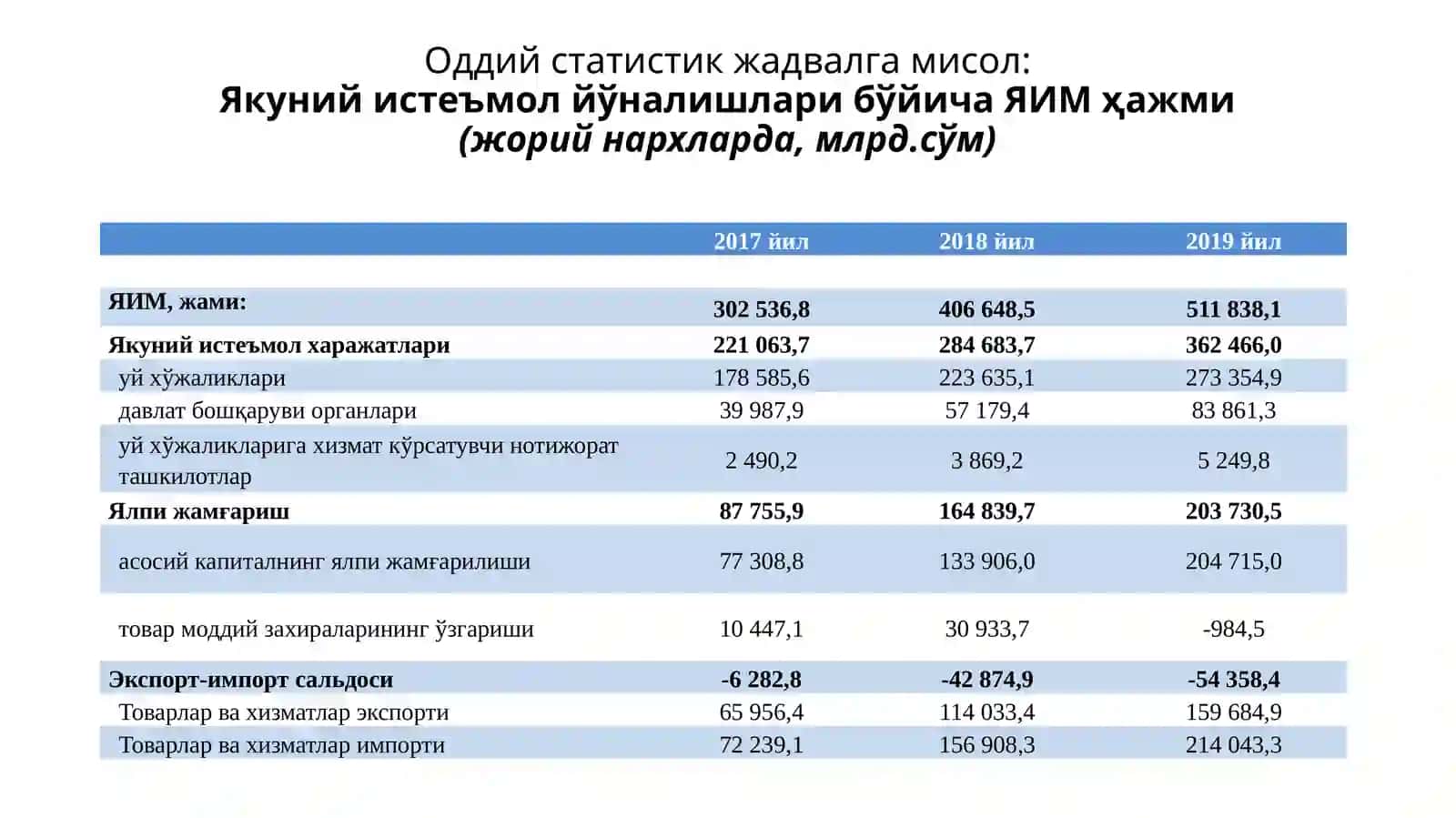 Statistik jadval va grafiklar 3