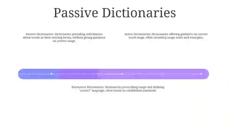Active And Passive Dictionaries 3