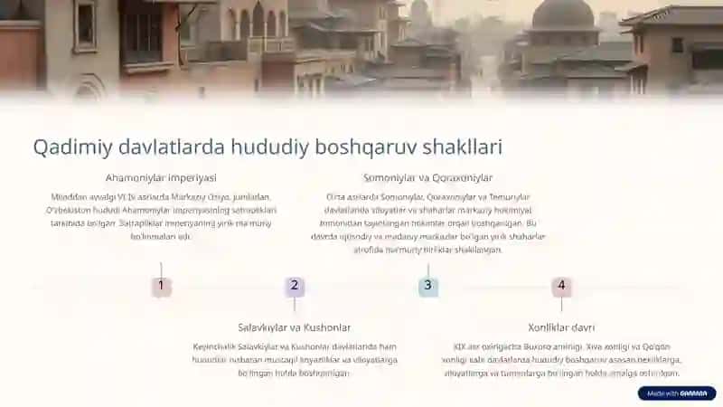 O'zbekistonda viloyatlar tashkil topishi: Tarixiy taraqqiyot va zamonaviy ma'muriy bo'linish 3